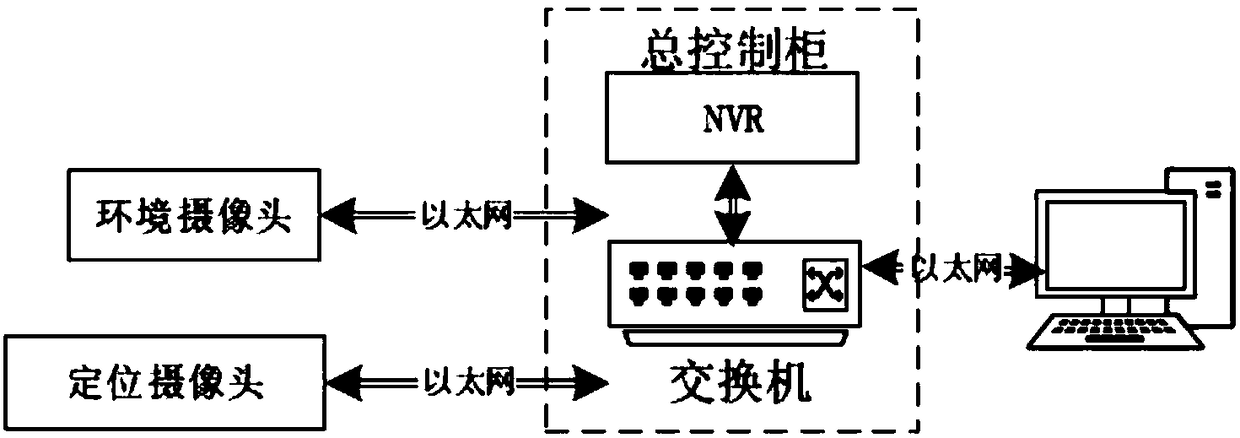 Image collecting system of water chamber environment of steam generator