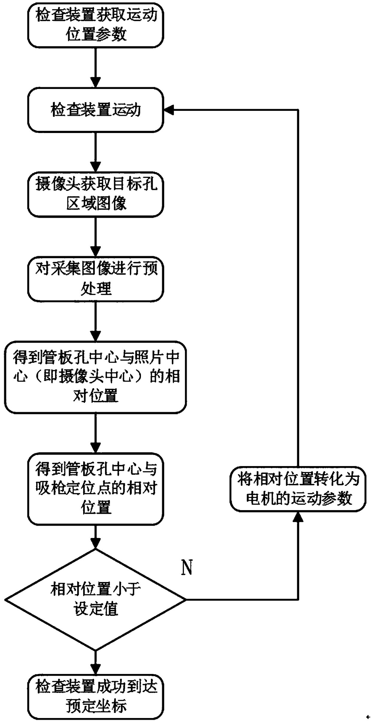 Image collecting system of water chamber environment of steam generator