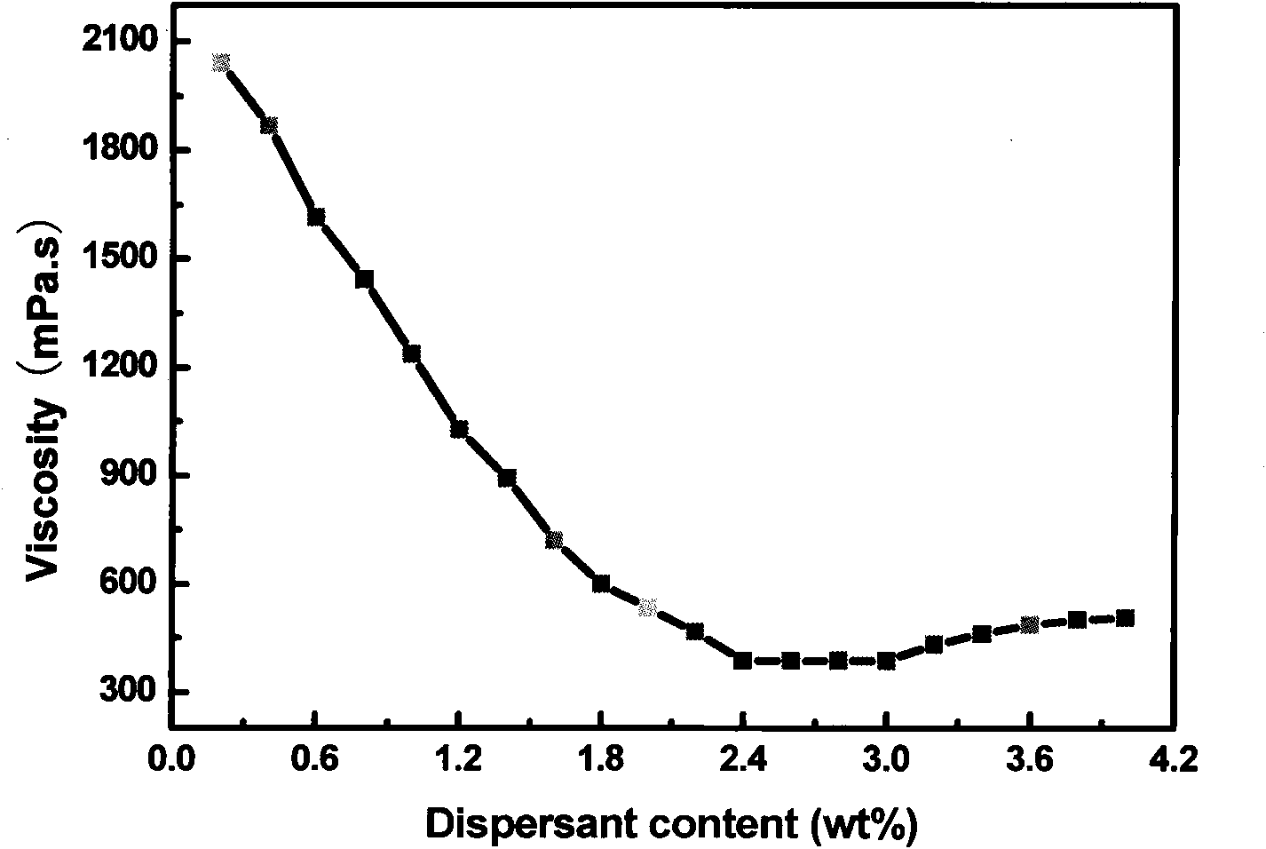 Method for preparing magnesium silicate porous ceramic