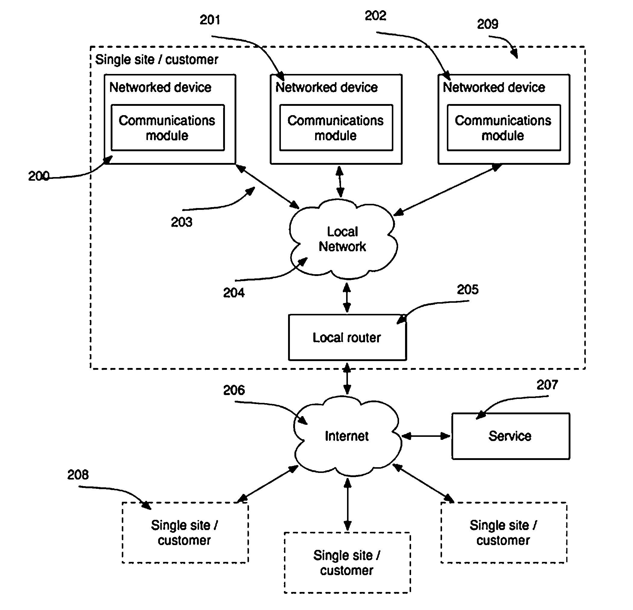 Optically configured modularized control system to enable wireless network control and sensing of other devices