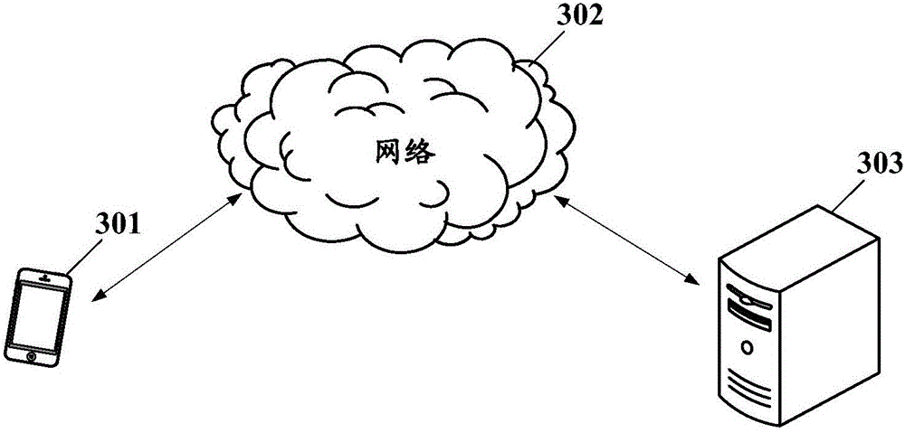 Software evaluation information acquisition method, related apparatus and equipment