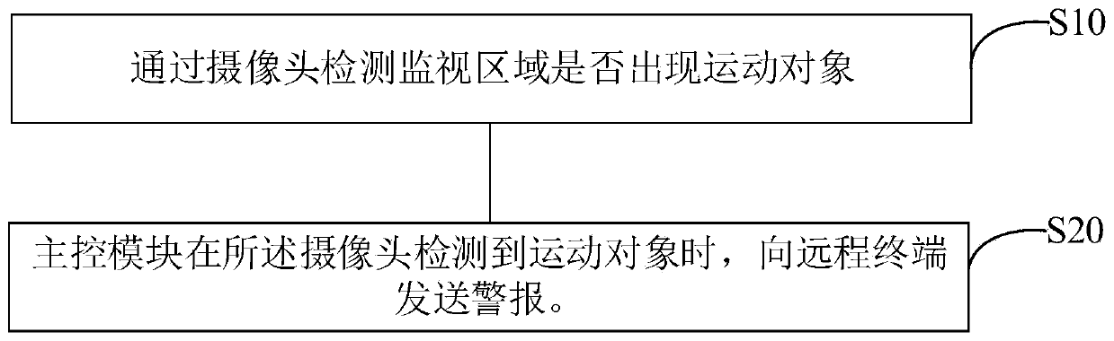 Outdoor camera, alarm method thereof and computer readable storage medium