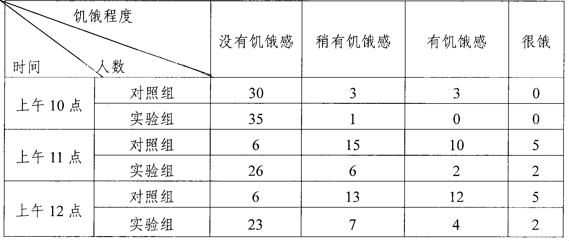 Dietary fiber stick and method for processing the same
