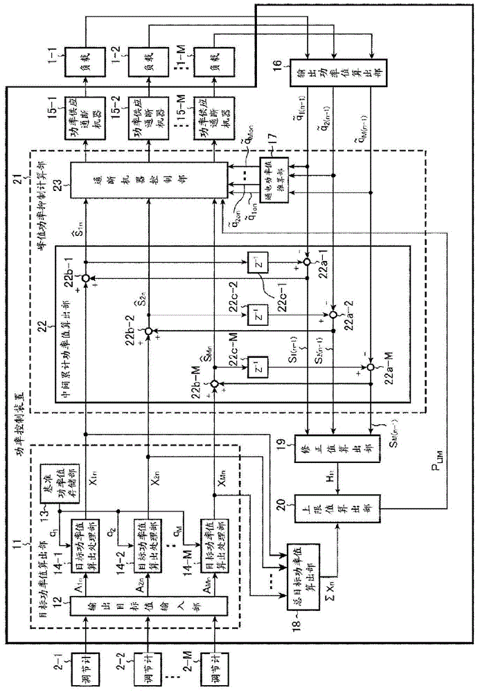 Power control device and power control method