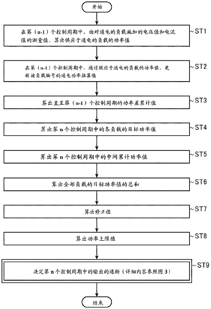 Power control device and power control method