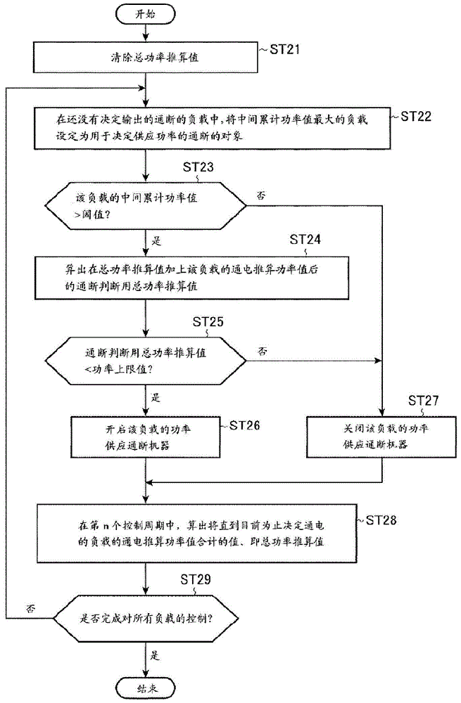 Power control device and power control method