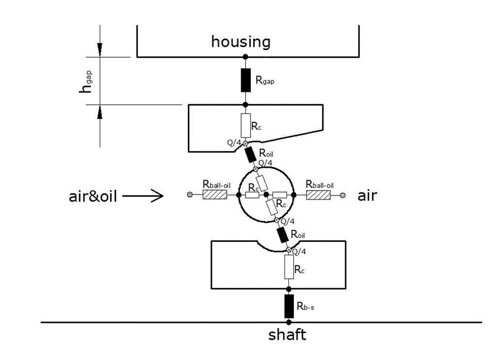 Thermal network modeling method applied to electric spindle steady temperature field