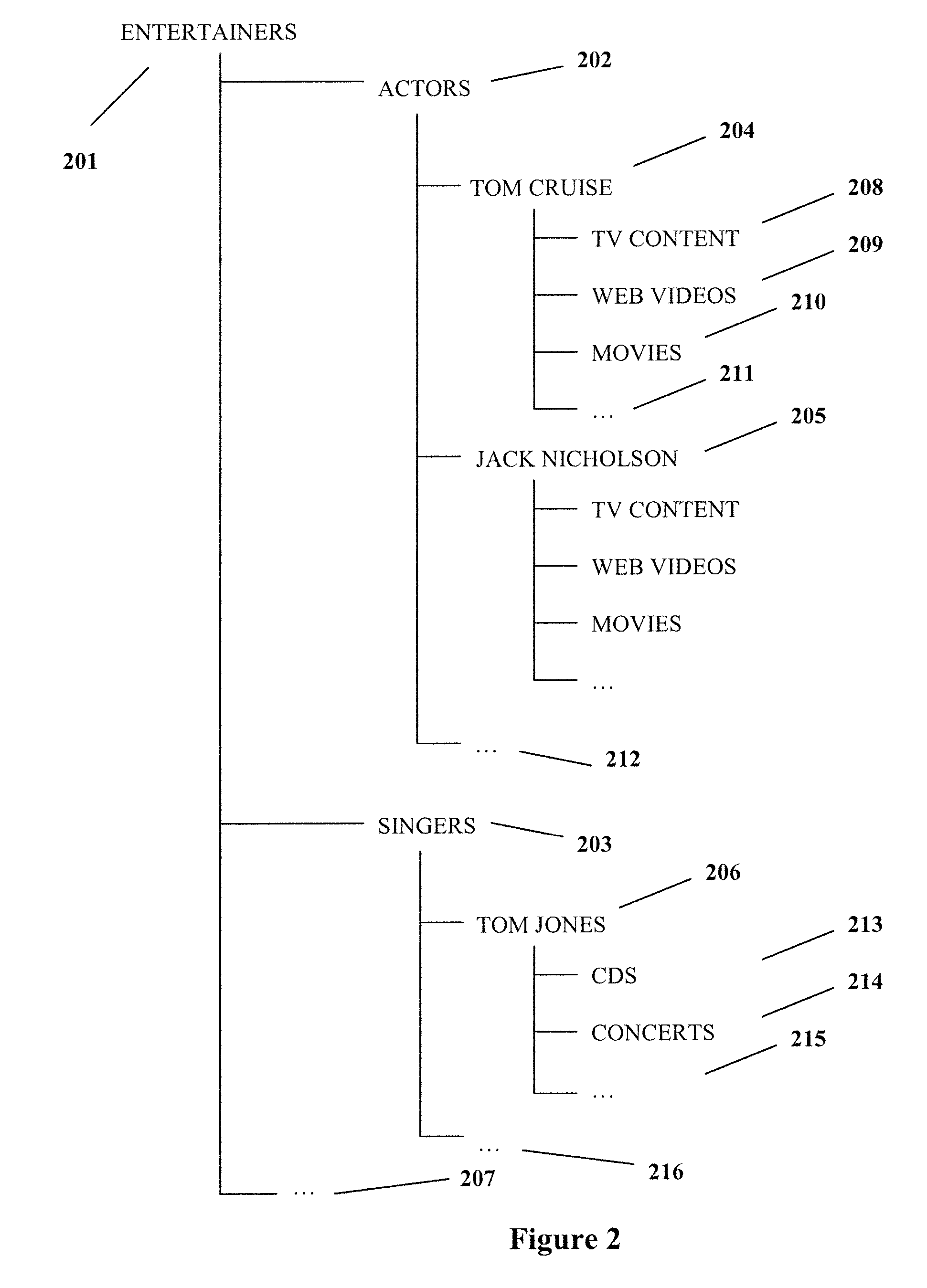 Methods and systems for dynamically rearranging search results into hierarchically organized concept clusters