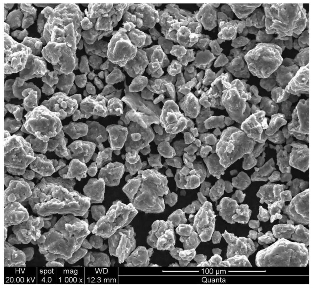 A nano-magnesium-based composite hydrogen storage material and its preparation method