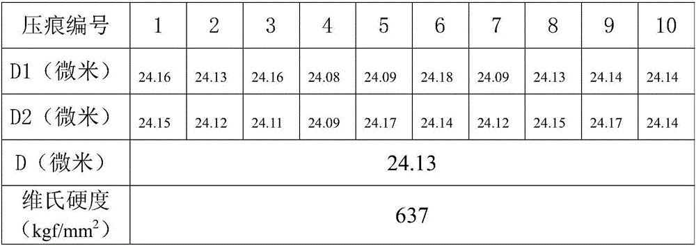 Measuring method of Vickers hardness of TFT liquid crystal glass substrate