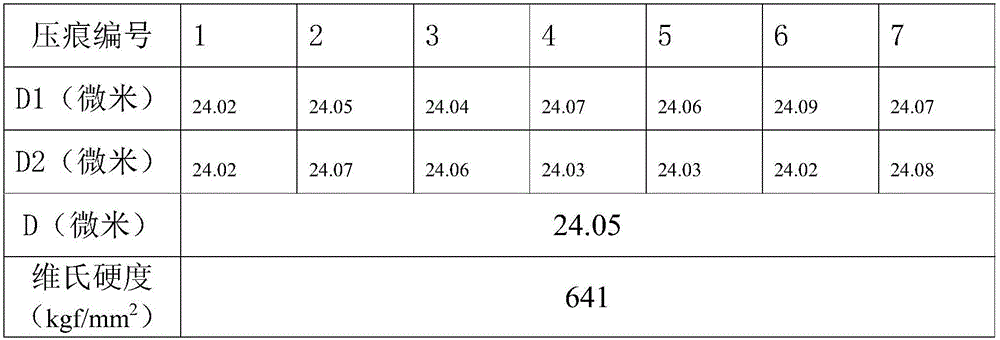 Measuring method of Vickers hardness of TFT liquid crystal glass substrate