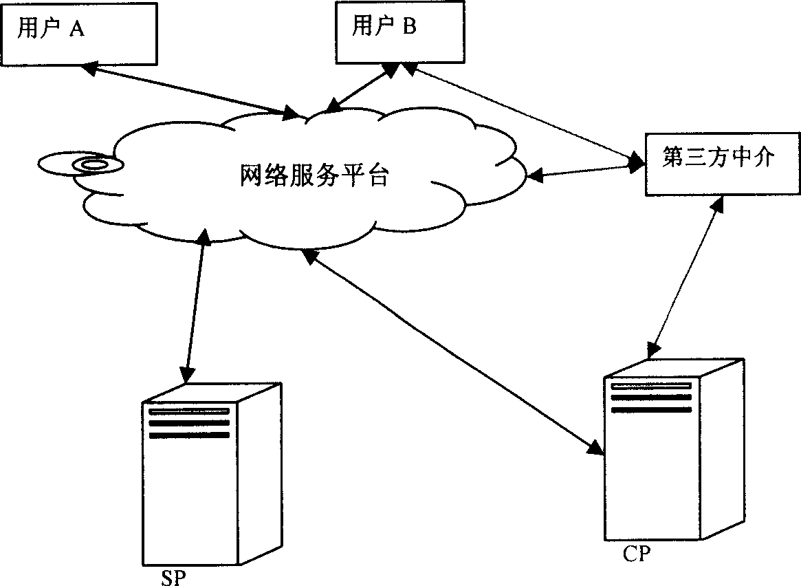 Transaction system and method based on network service platform