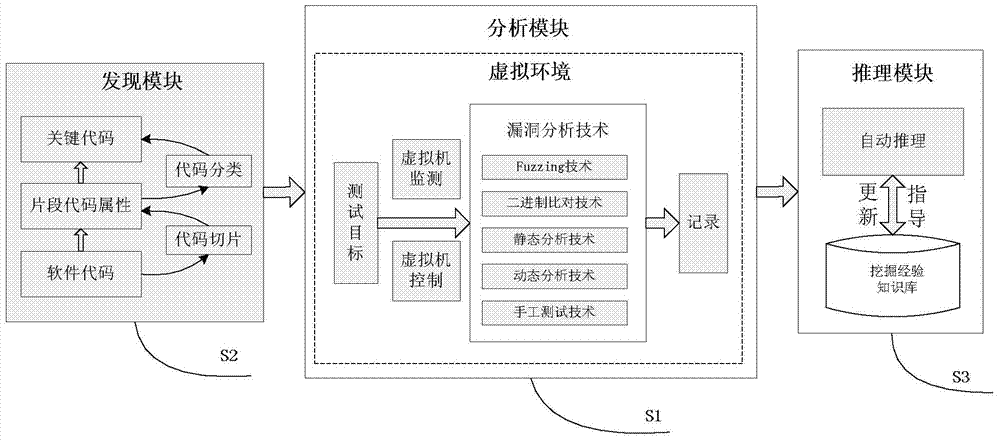 Software vulnerability discovery system and method based on attribute extraction