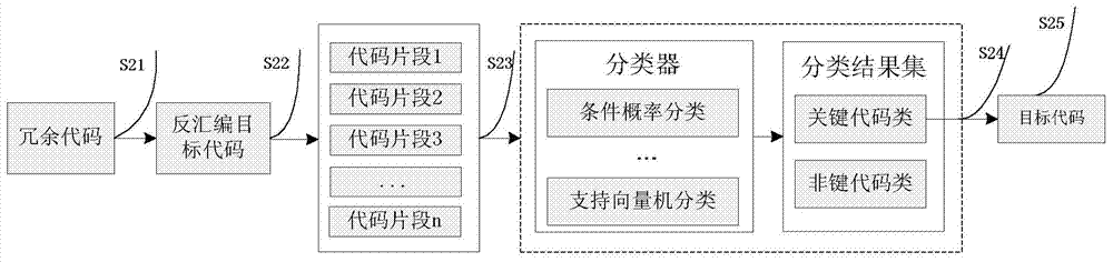 Software vulnerability discovery system and method based on attribute extraction