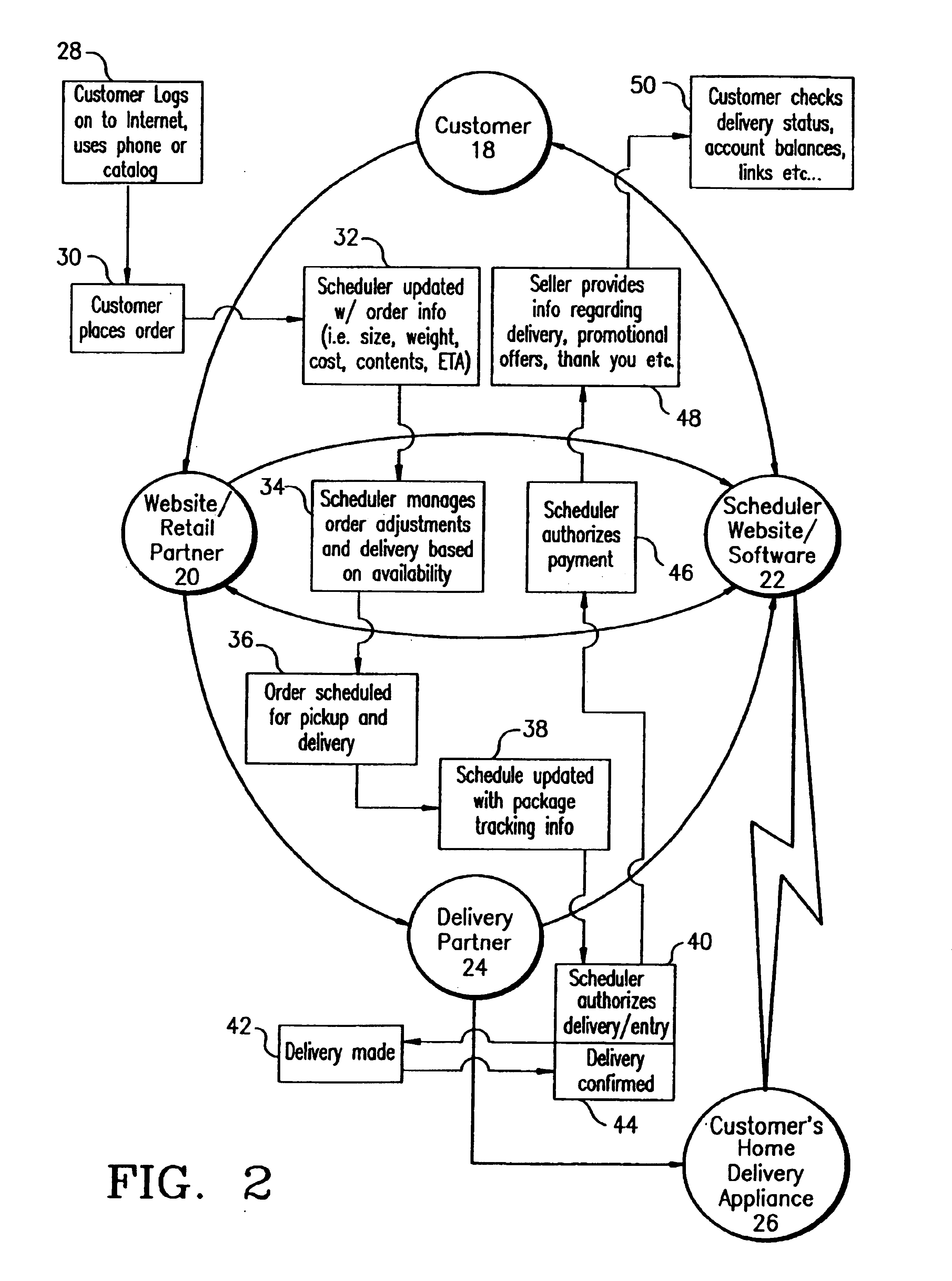Automated receiving and delivery system and method