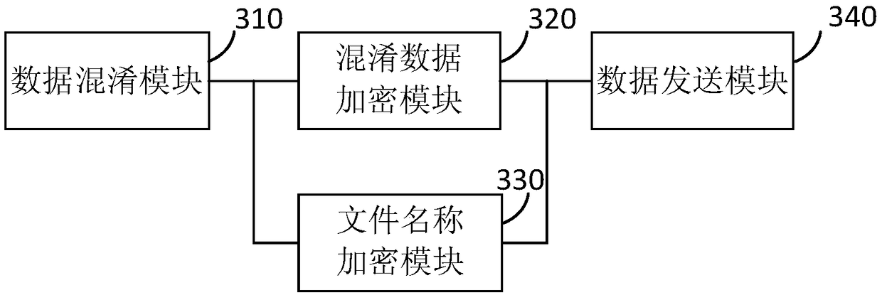 Anti-crawling method, device, terminal and readable medium for live broadcast room data