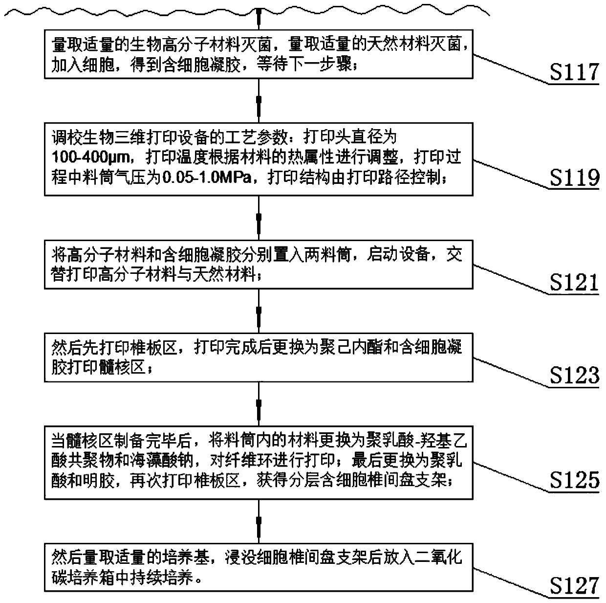 Electrostatic arch wire three-dimensional printed artificial intervertebral disc bracket and preparation method thereof