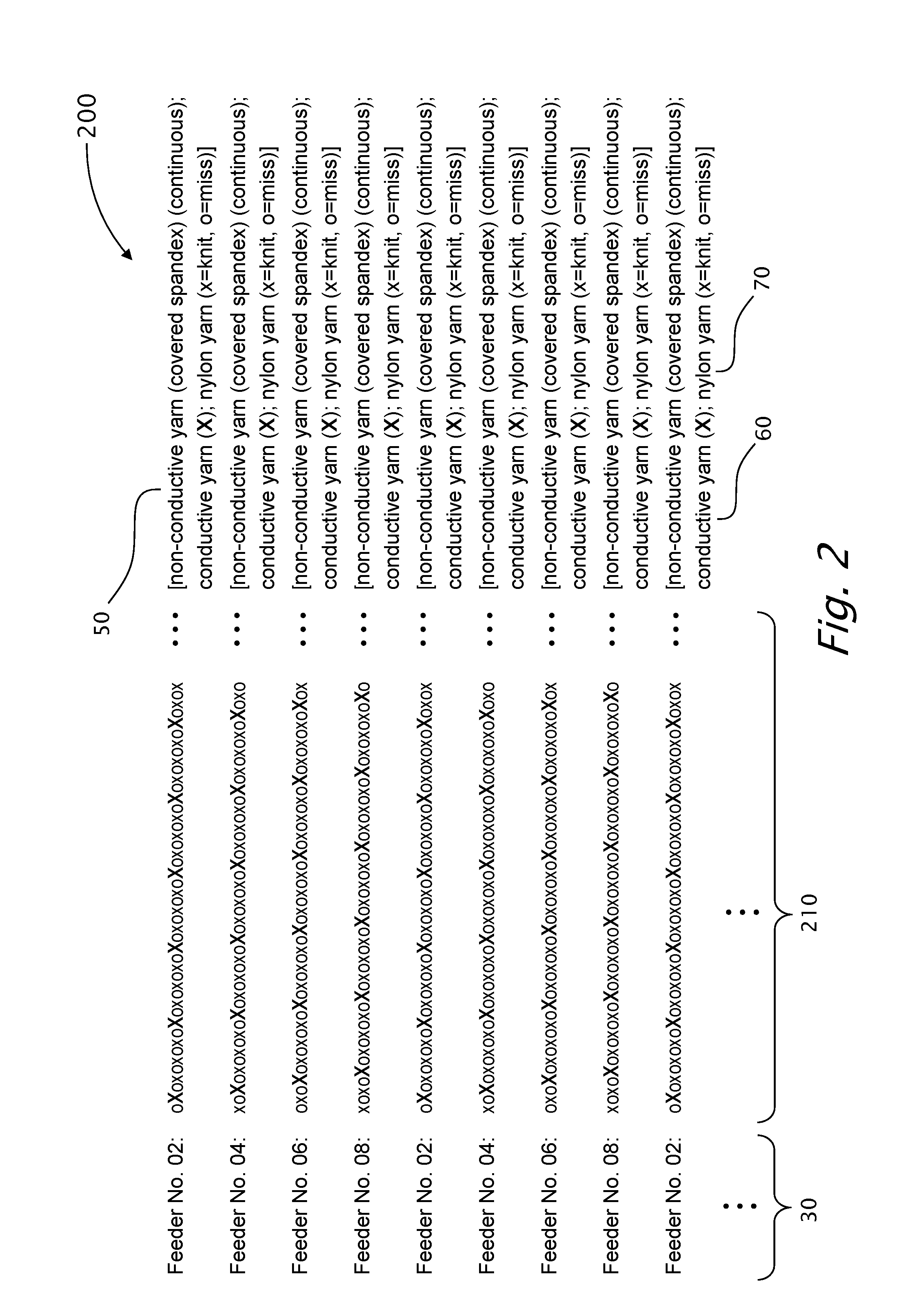 Method for limiting elasticity of selected regions in knitted fabrics
