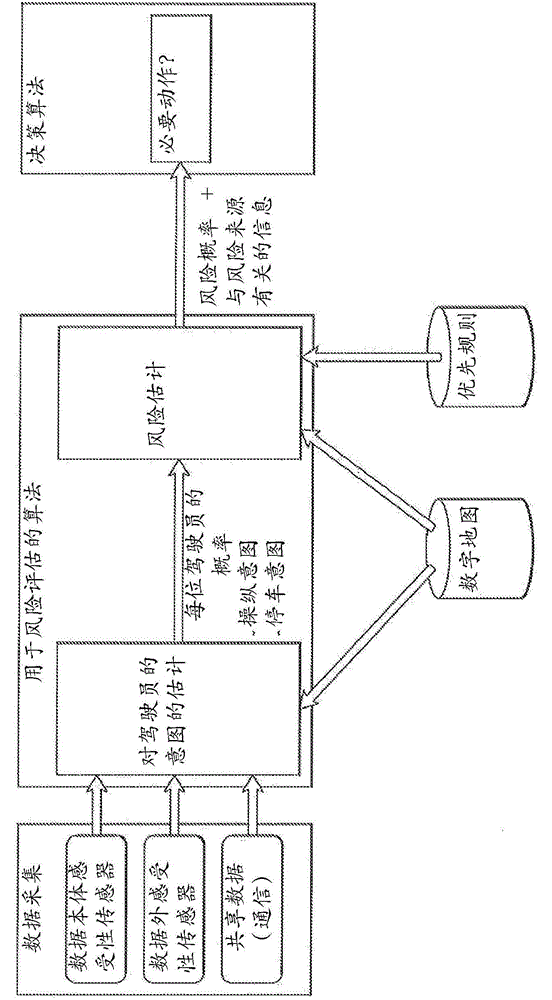 Method for assessing the risk of collision at an intersection