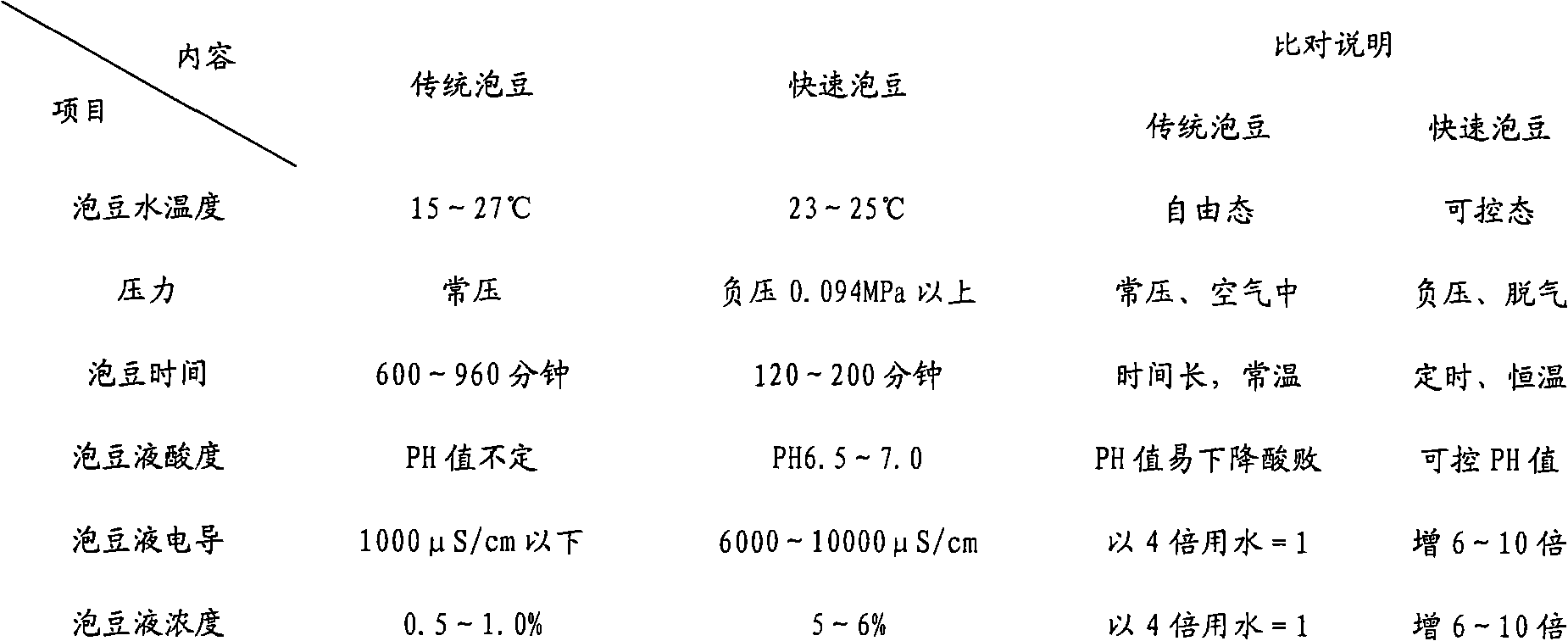 Functional tofu jelly powder and preparation method thereof