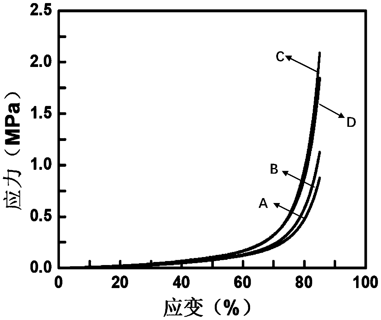 Preparation method of hydrogel based on polyphenol-silver nano-enzyme with plasma effect