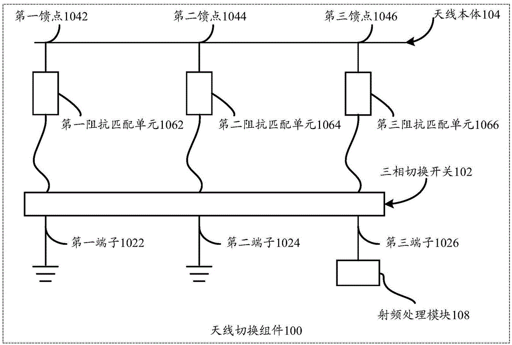Antenna switching assembly, switching method, switching system, antenna and mobile terminal