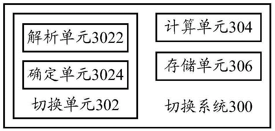 Antenna switching assembly, switching method, switching system, antenna and mobile terminal