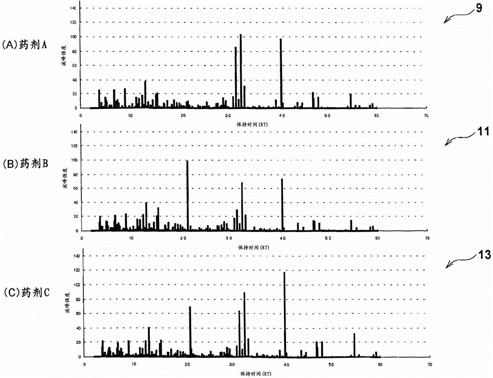 Method for evaluating similarity of aggregated data, similarity evaluation program, and similarity evaluation device