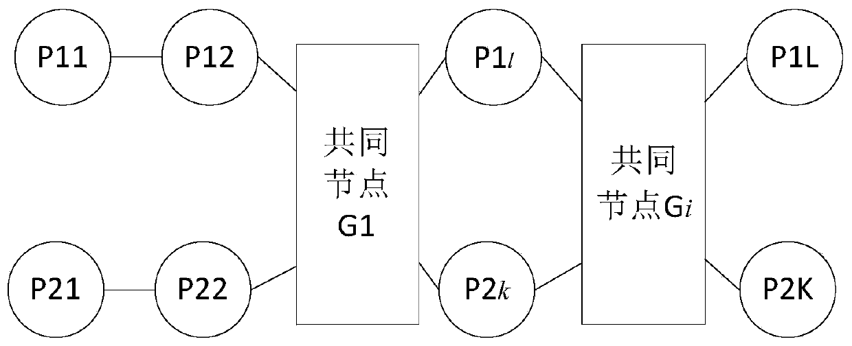 Editable block chain system