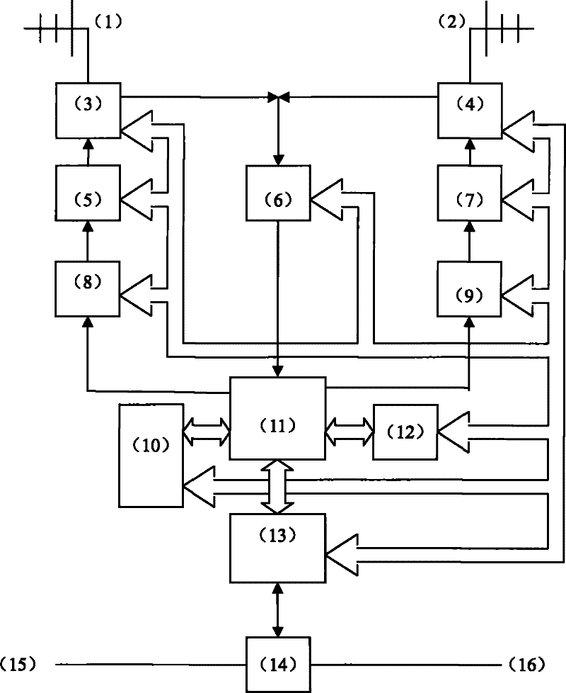 Optical fiber direct amplification and frequency conversion repeater and working method