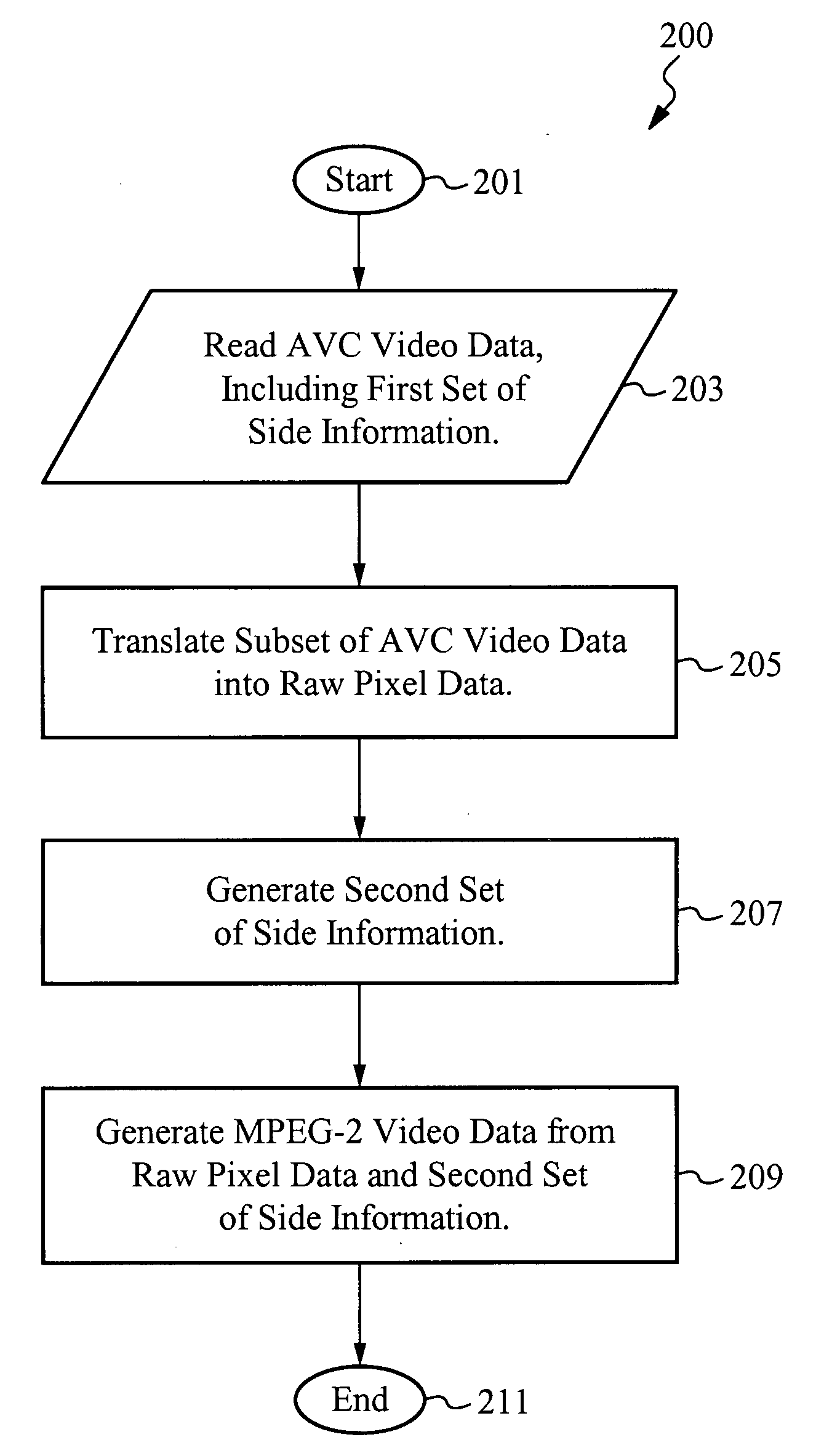System for and method of transcoding video sequences from a first format to a second format