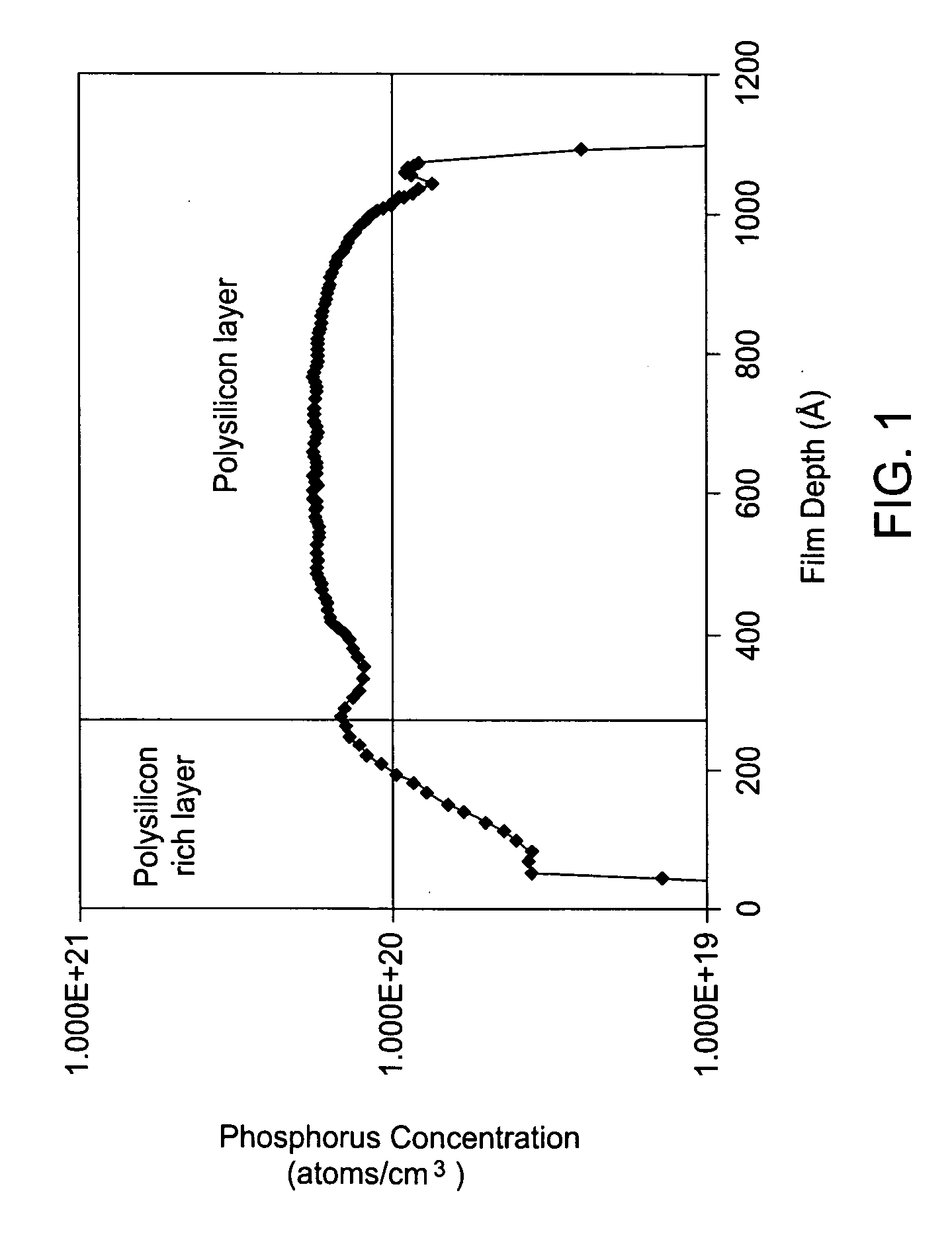 Thin tungsten silicide layer deposition and gate metal integration