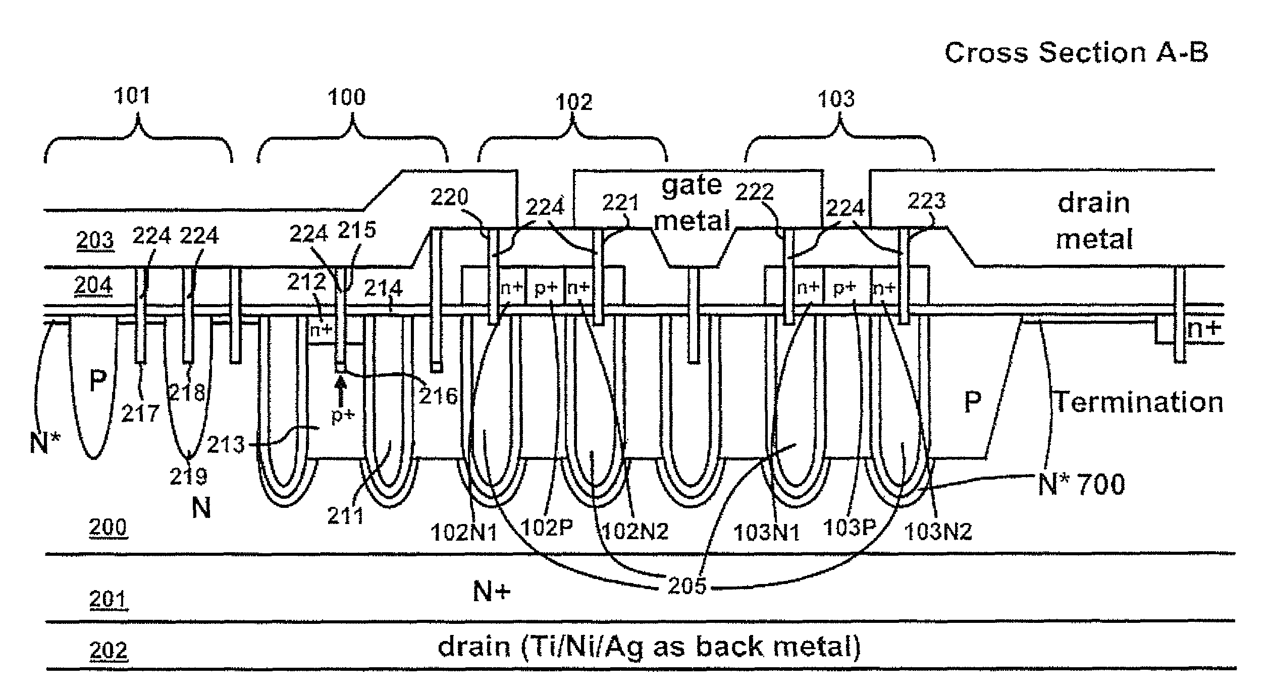 MSD integrated circuits with shallow trench