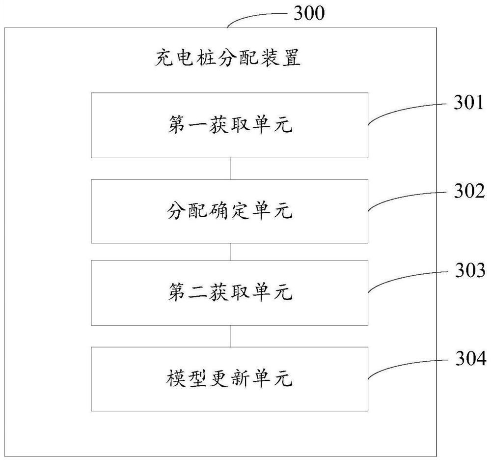 Charging pile distribution method and related equipment thereof