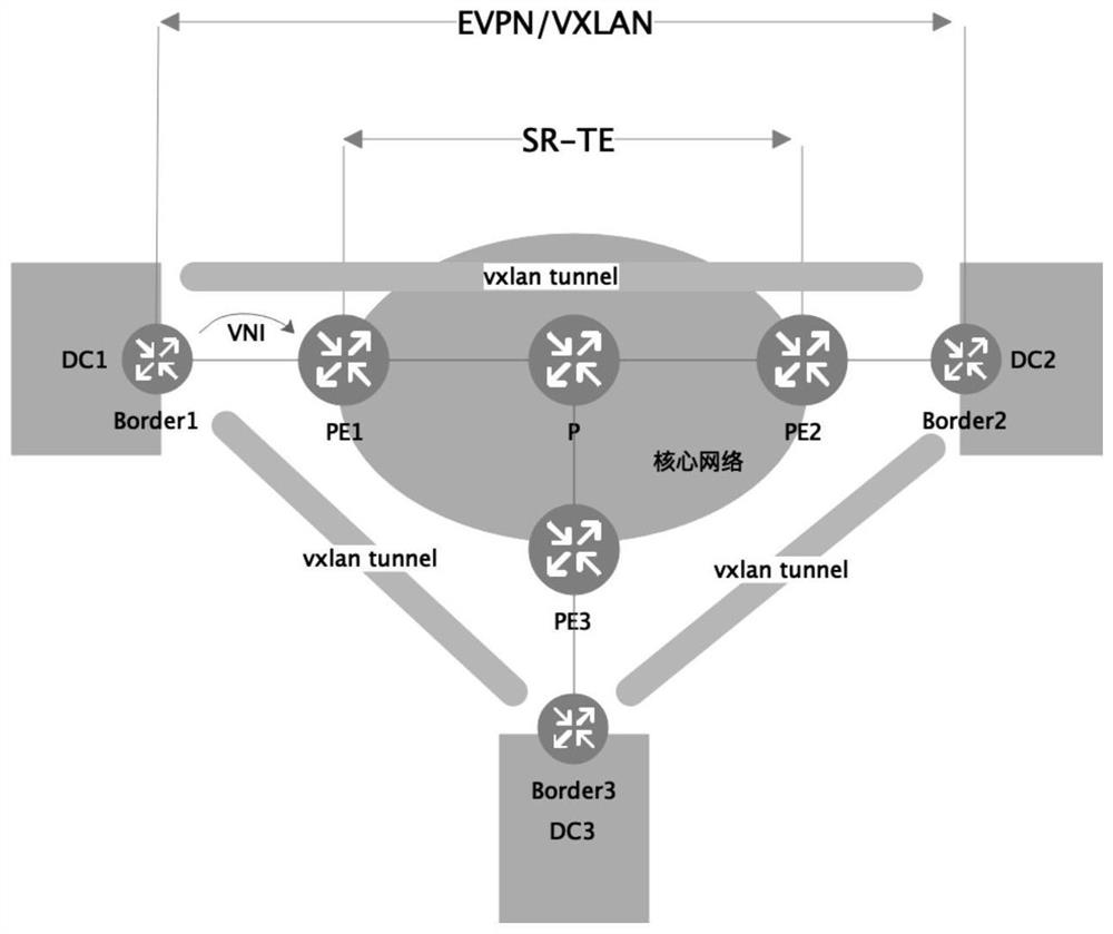 VNI configuration method and message forwarding method