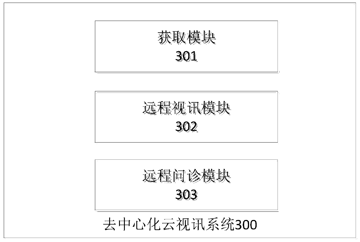 Decentralized cloud video system and doctor-patient interaction method thereof