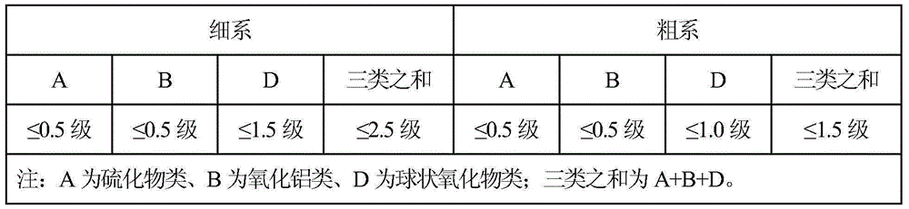 High-strength hydrogen-brittleness-resistant austenite alloy with mark of J75 and preparation method of high-strength hydrogen-brittleness-resistant austenite alloy