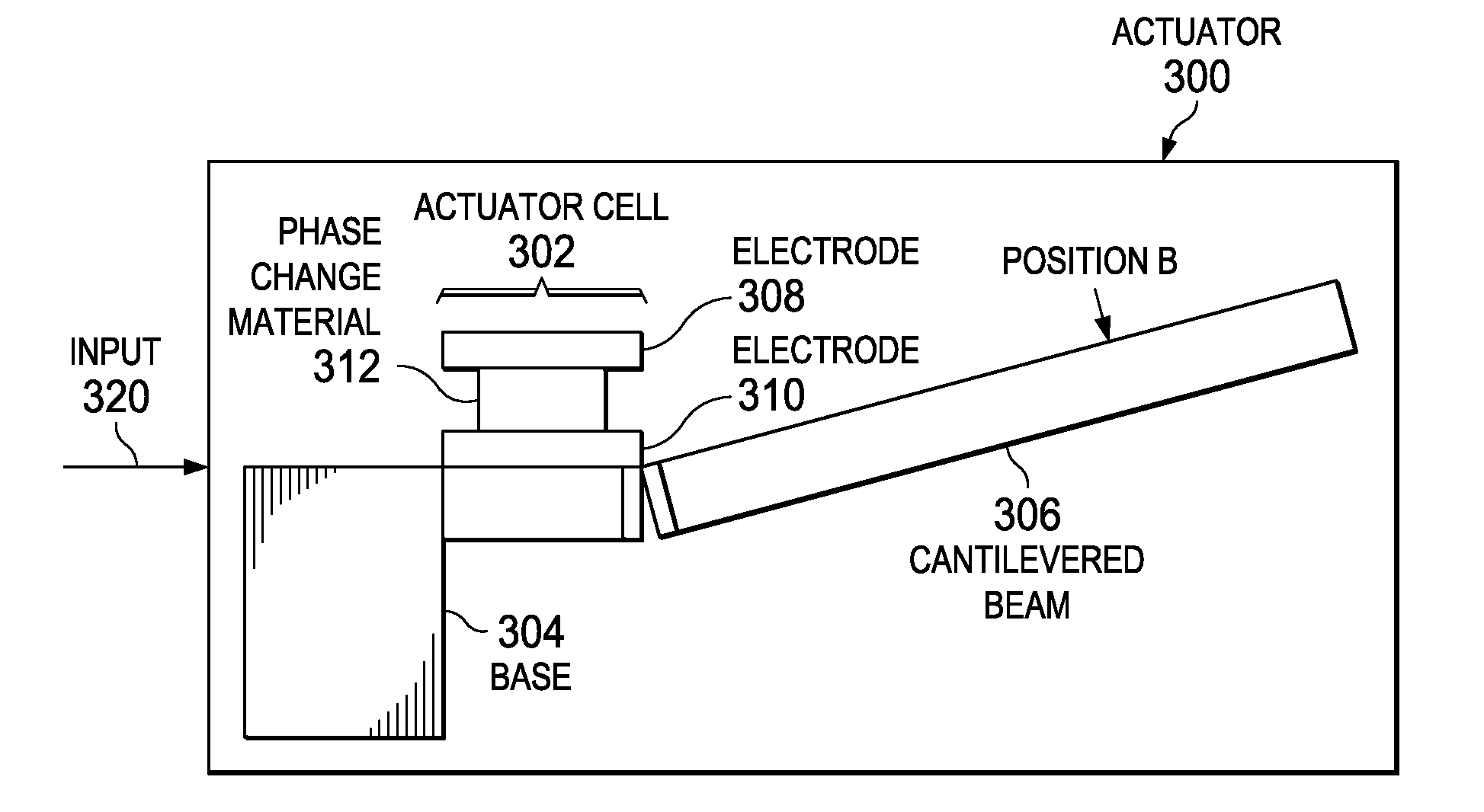 Phase change actuator