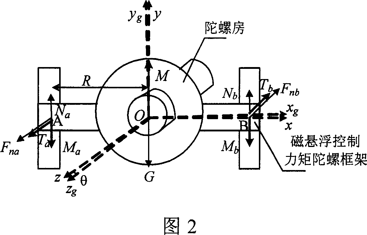 Servo control system of magnetically suspended control moment gyroscope frame with precise friction compensation