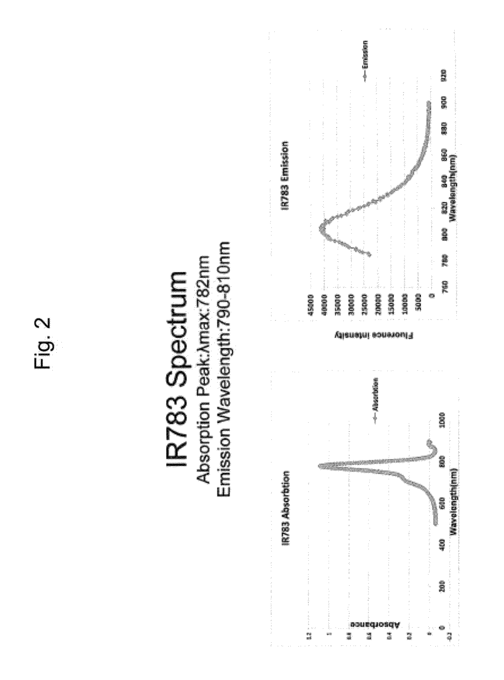 Method of using near infrared fluorescent dyes for imaging and targeting cancers