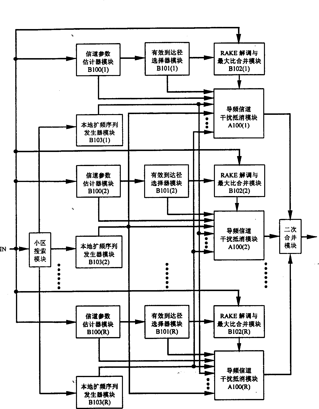 Pilot interference cancellation method of code division multiple address system