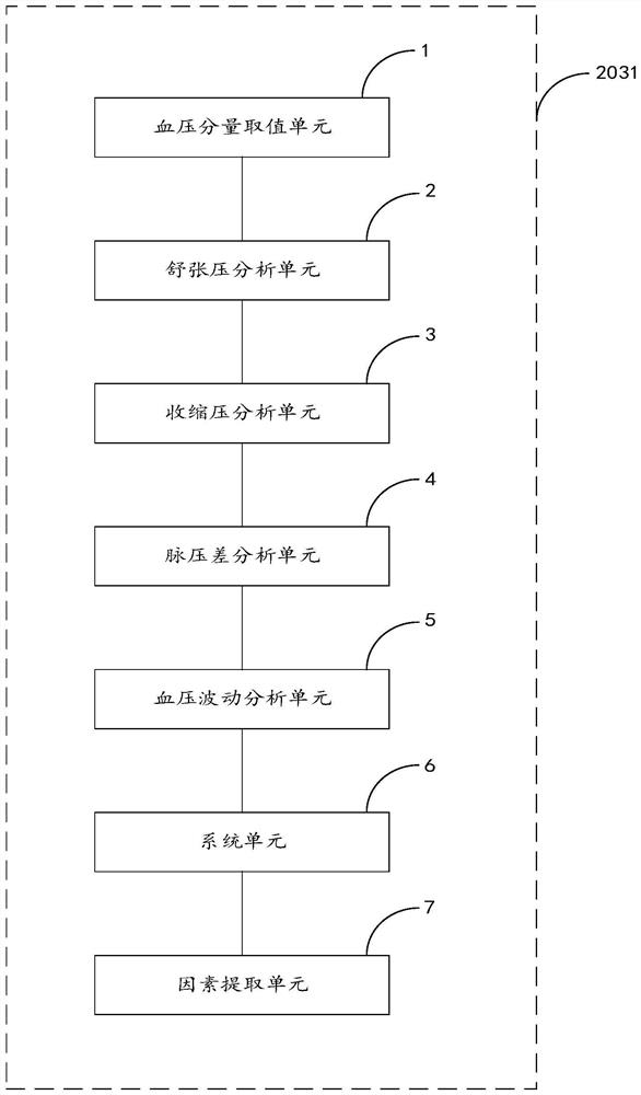 Method and system for health management of physical examination report