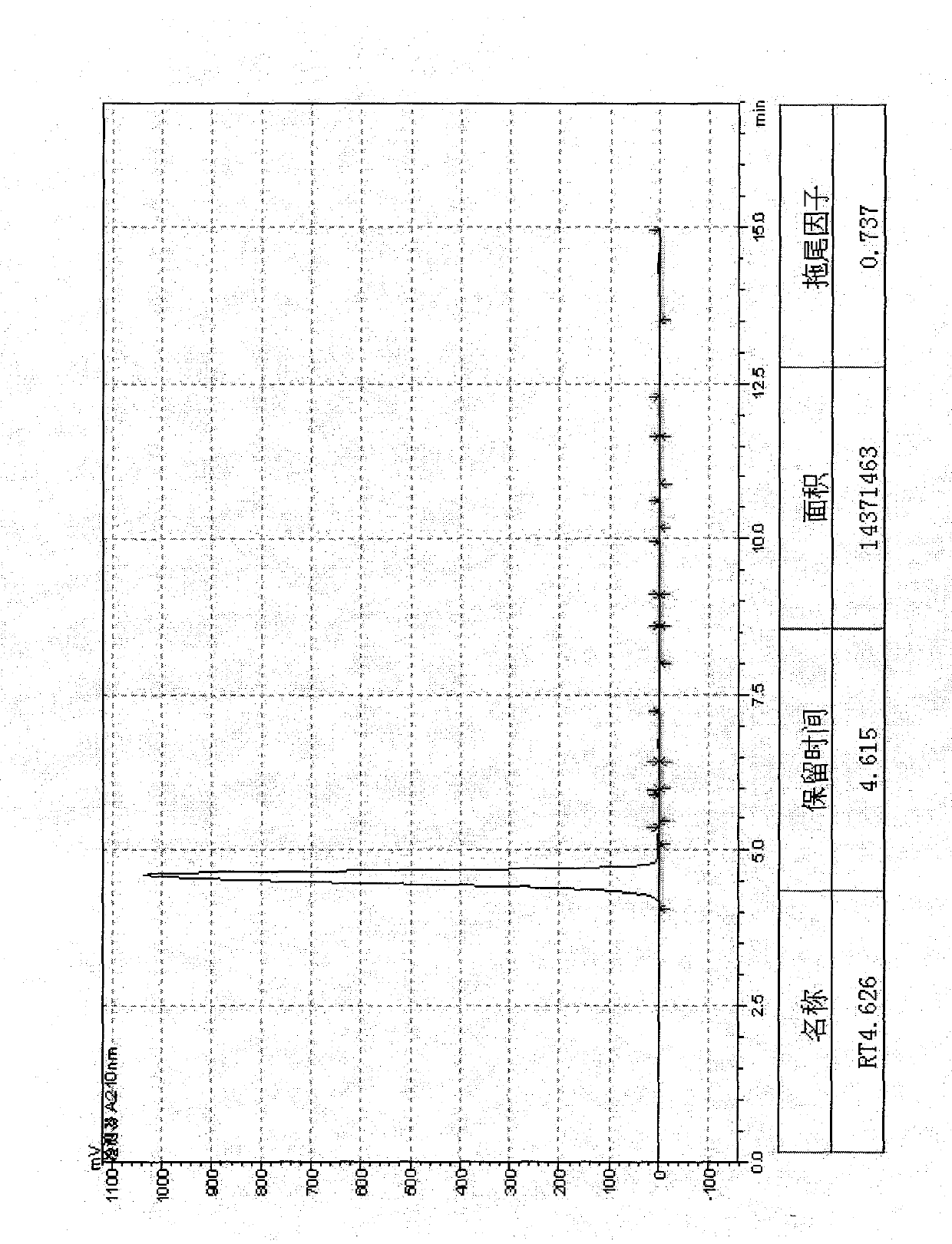 Oxiracetam medicinal composition, and preparation method and application thereof