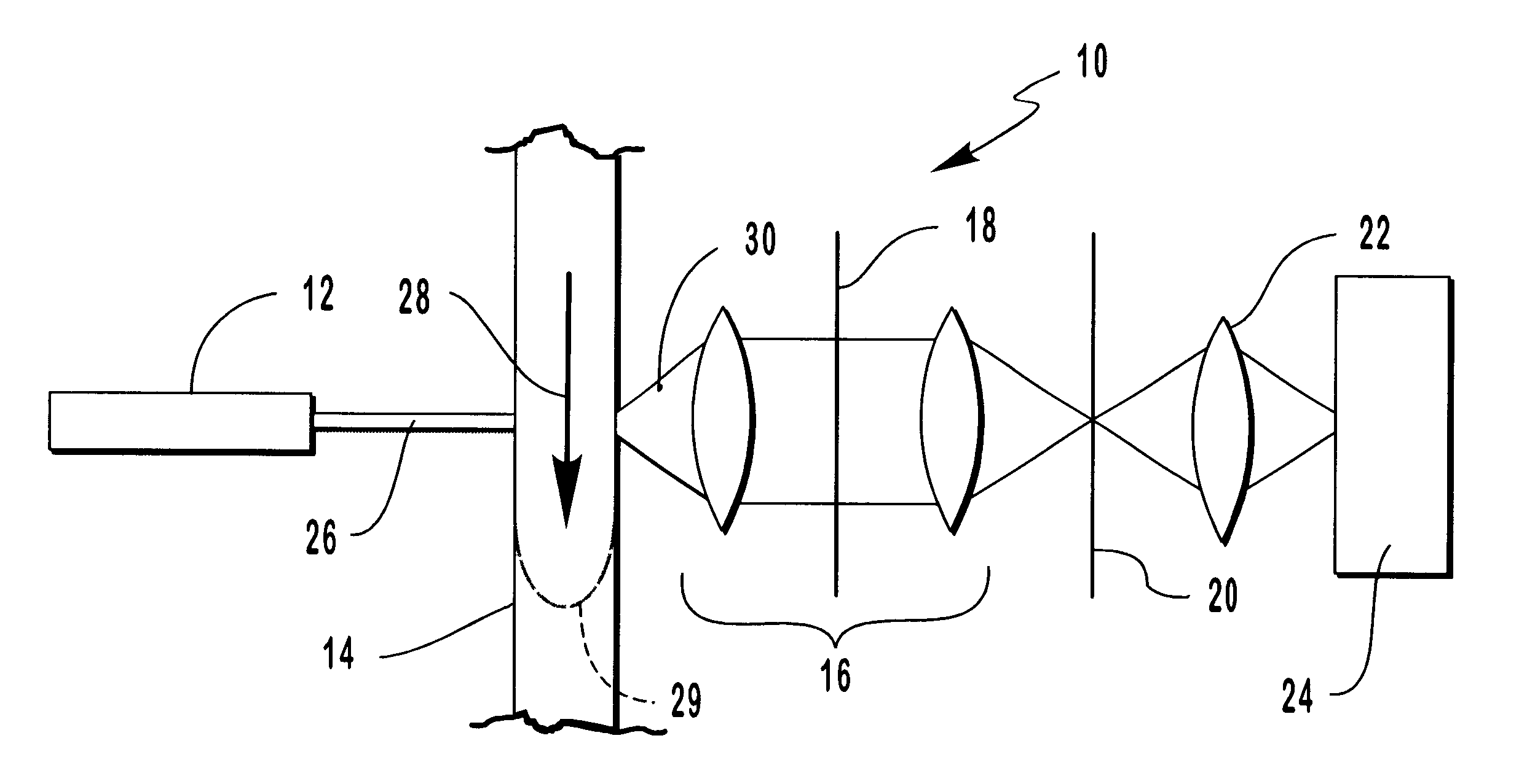 Flow cytometry apparatus and method