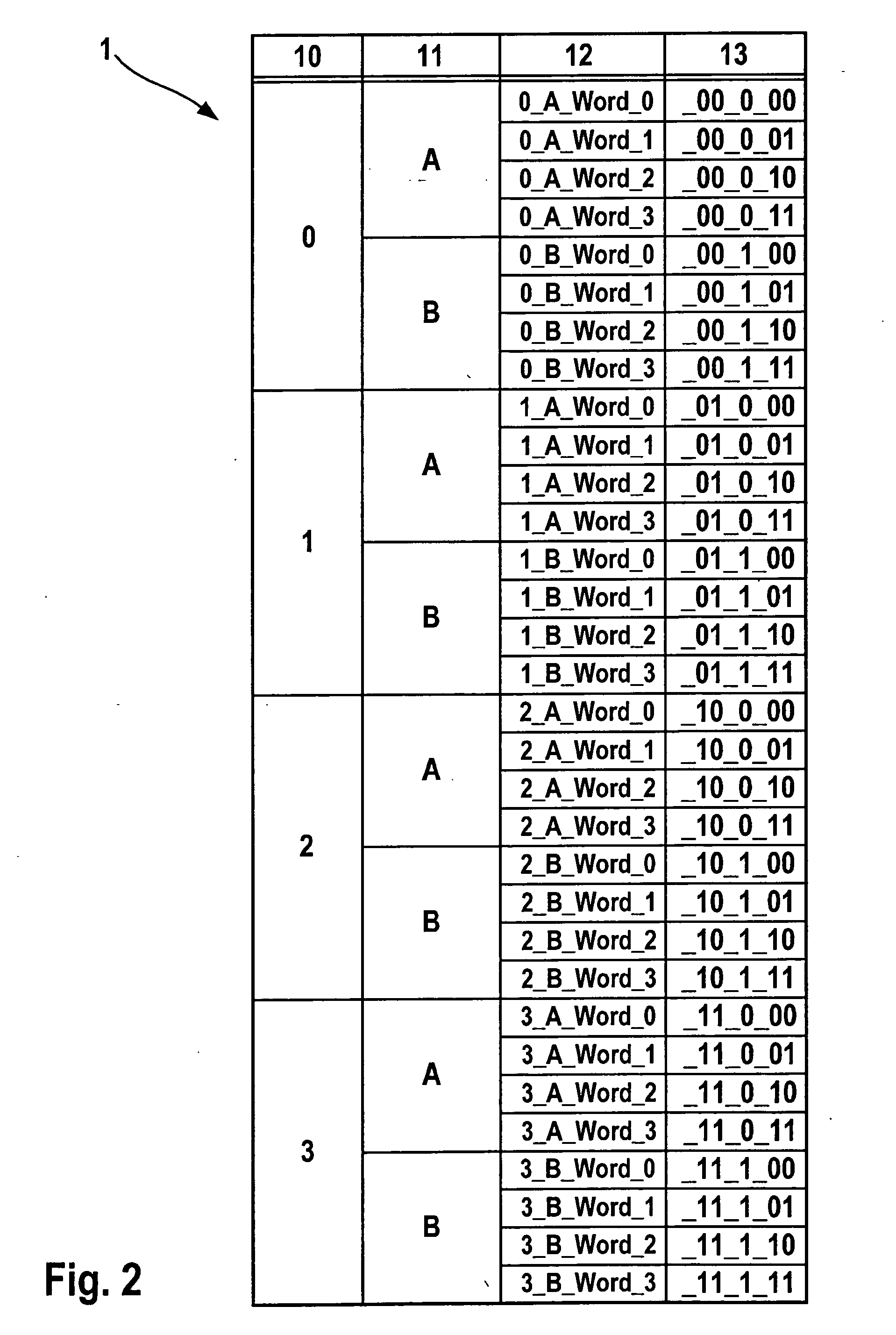 Method for controlling access to regions of a memory from a plurality of processes and a communication module having a message memory for implementing the method