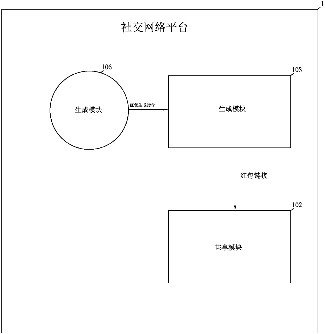 An evaluation sharing system based on internet platform browsing and transactions