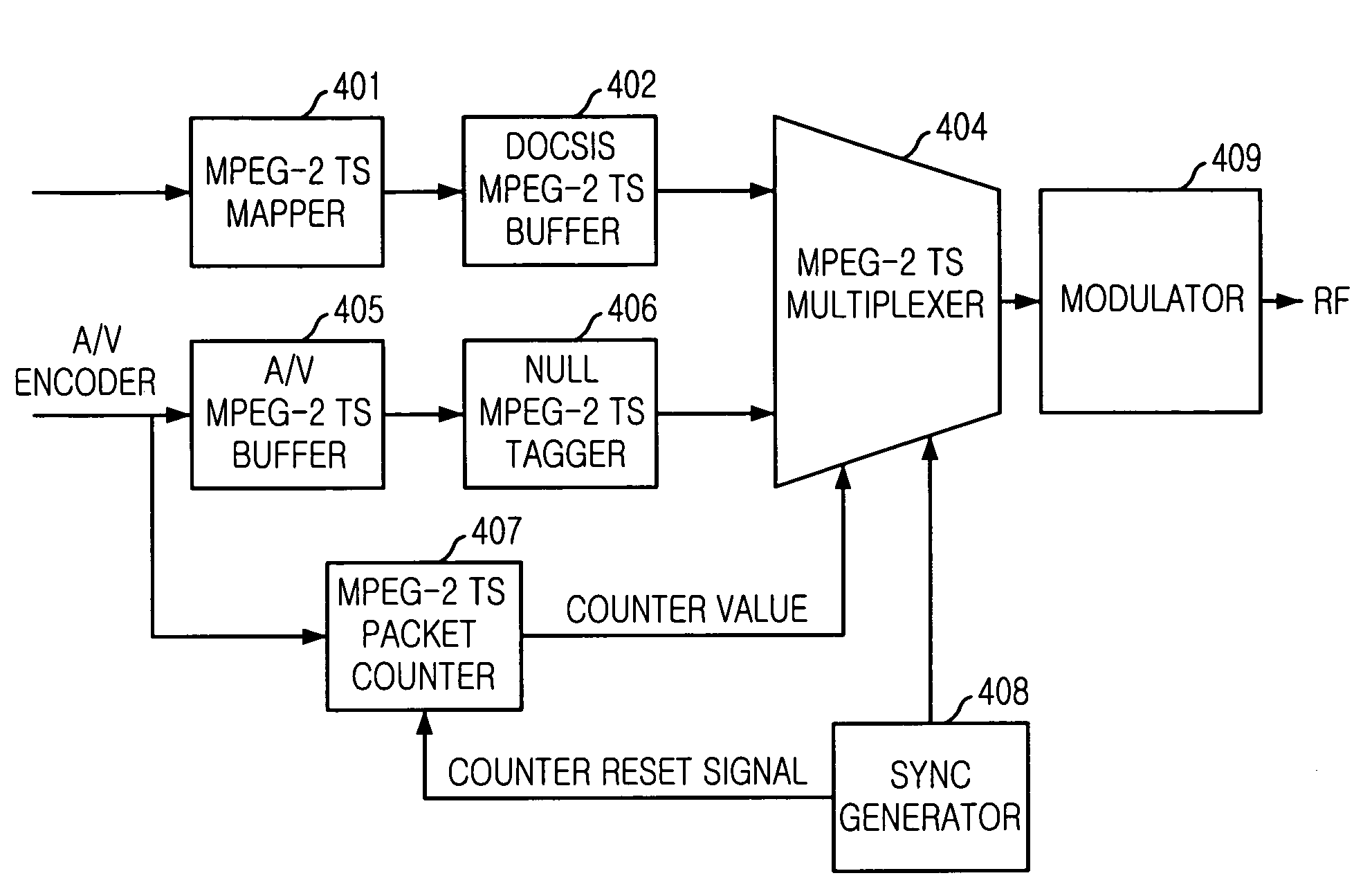 Apparatus for transmitting/receiving communication and broadcasting data using multiplexing at transmission convergence layer