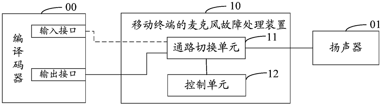 Terminal microphone fault handling device, method and terminal