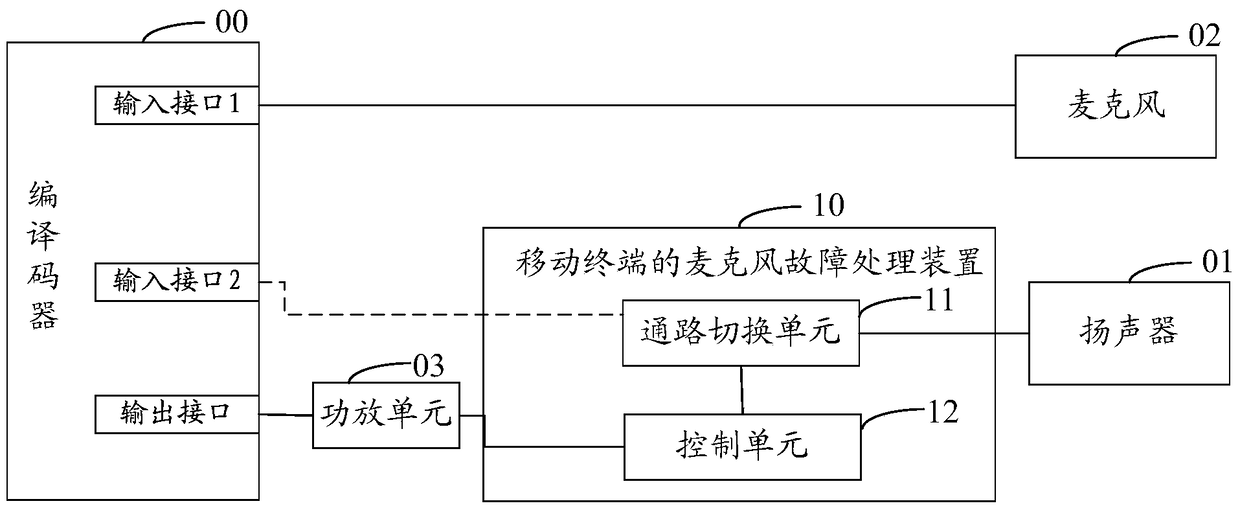 Terminal microphone fault handling device, method and terminal