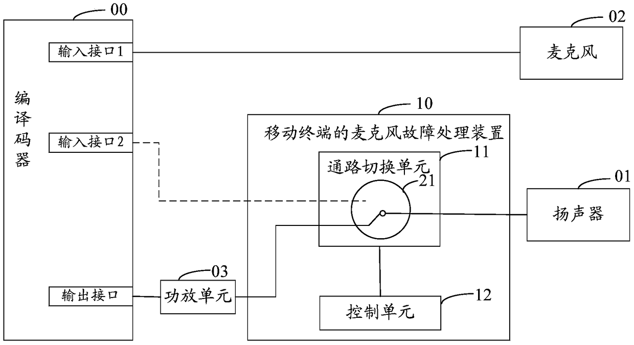 Terminal microphone fault handling device, method and terminal